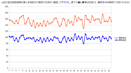 [２０１７年 ９/２～１０/１]　１ヶ月間の血圧測定値の血圧変動グラフ