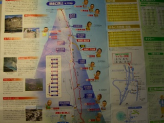 富士山の登山案内マップです